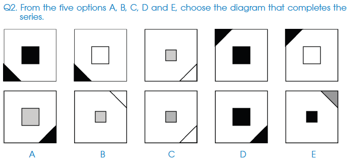 Abstract reasoning Diagrammen